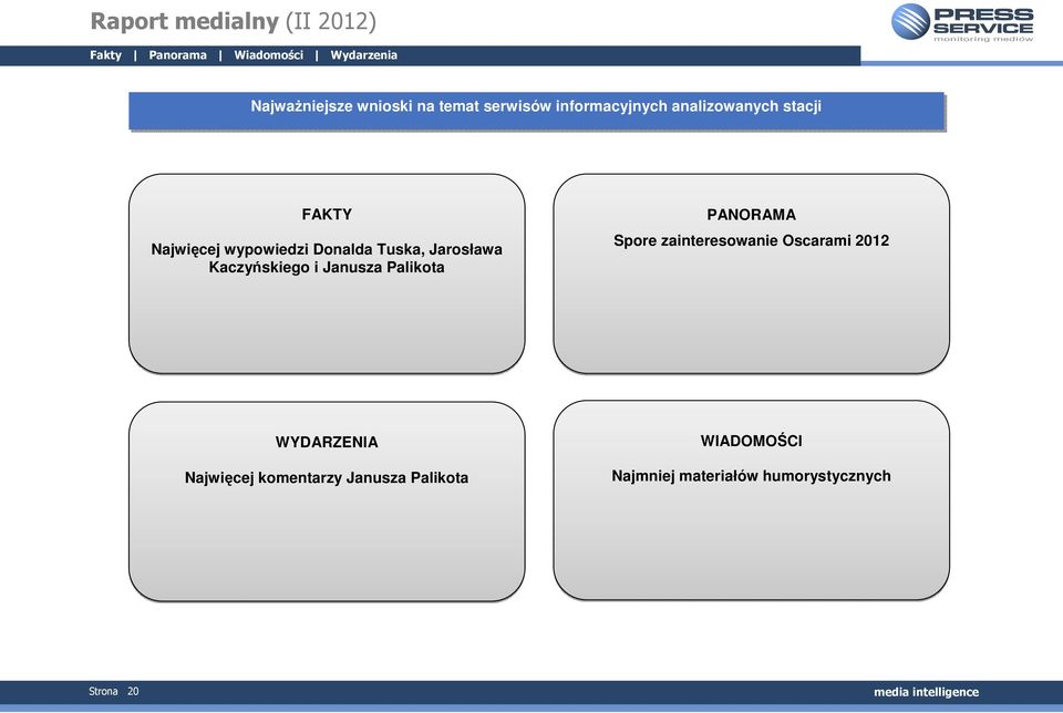 Palikota PANORAMA Spore zainteresowanie Oscarami 2012 WYDARZENIA Najwięcej