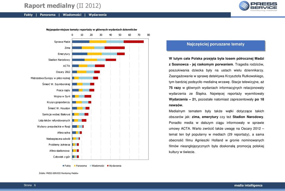 Houston Sankcje wobec Białorusi Lista leków refundowanych Wybory prezydeckie w Rosji Afera solna Niebezpieczna odwilŝ Problemy Ŝołnierza Afera stadionowa Człowiek z gór Najczęściej poruszane tematy W