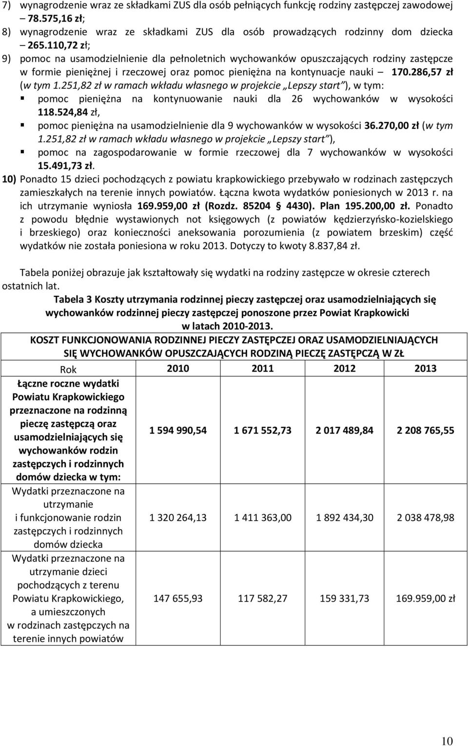251,82 zł w ramach wkładu własnego w projekcie Lepszy start ), w tym: pomoc pieniężna na kontynuowanie nauki dla 26 wychowanków w wysokości 118.
