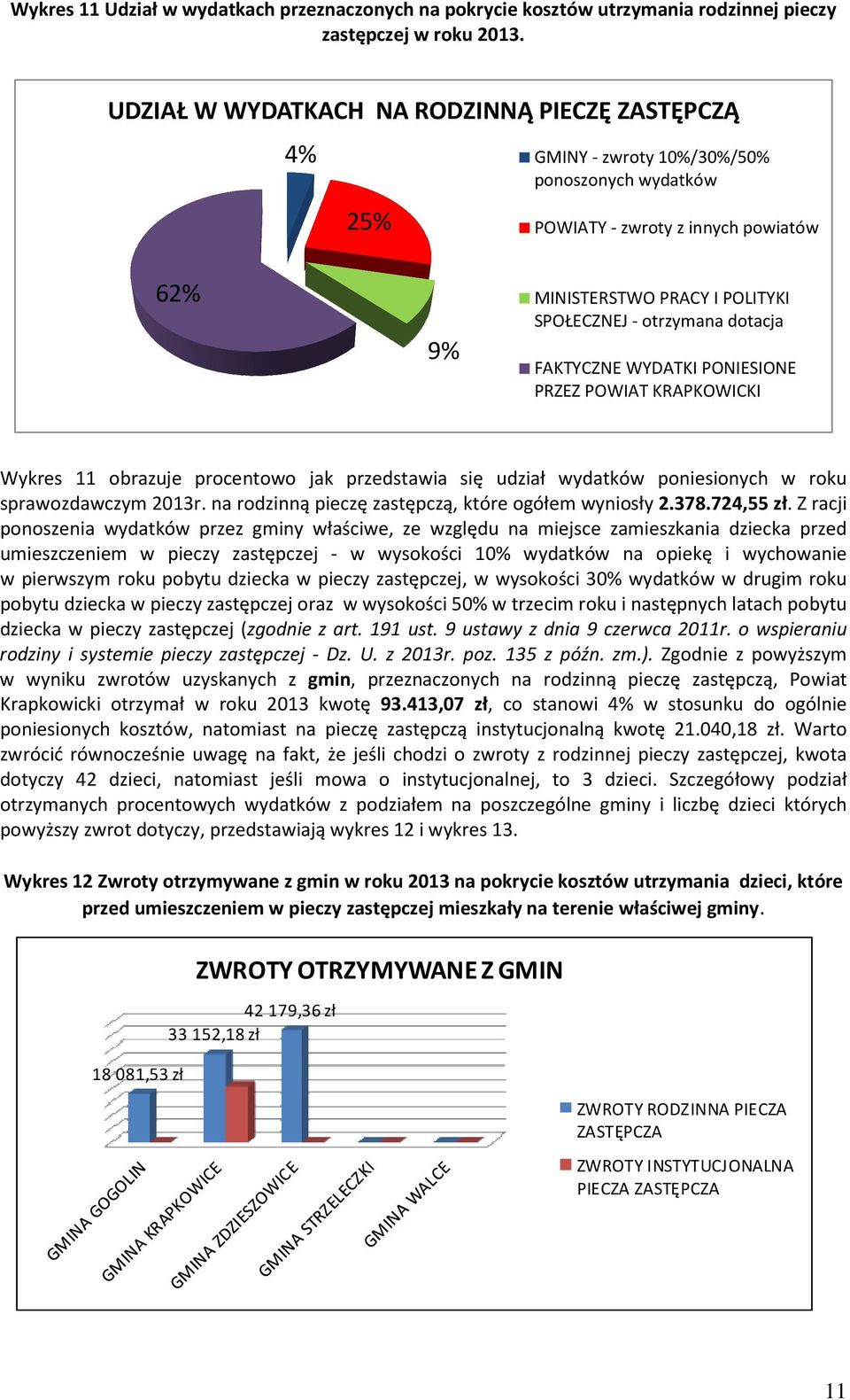 dotacja FAKTYCZNE WYDATKI PONIESIONE PRZEZ POWIAT KRAPKOWICKI Wykres 11 obrazuje procentowo jak przedstawia się udział wydatków poniesionych w roku sprawozdawczym 2013r.