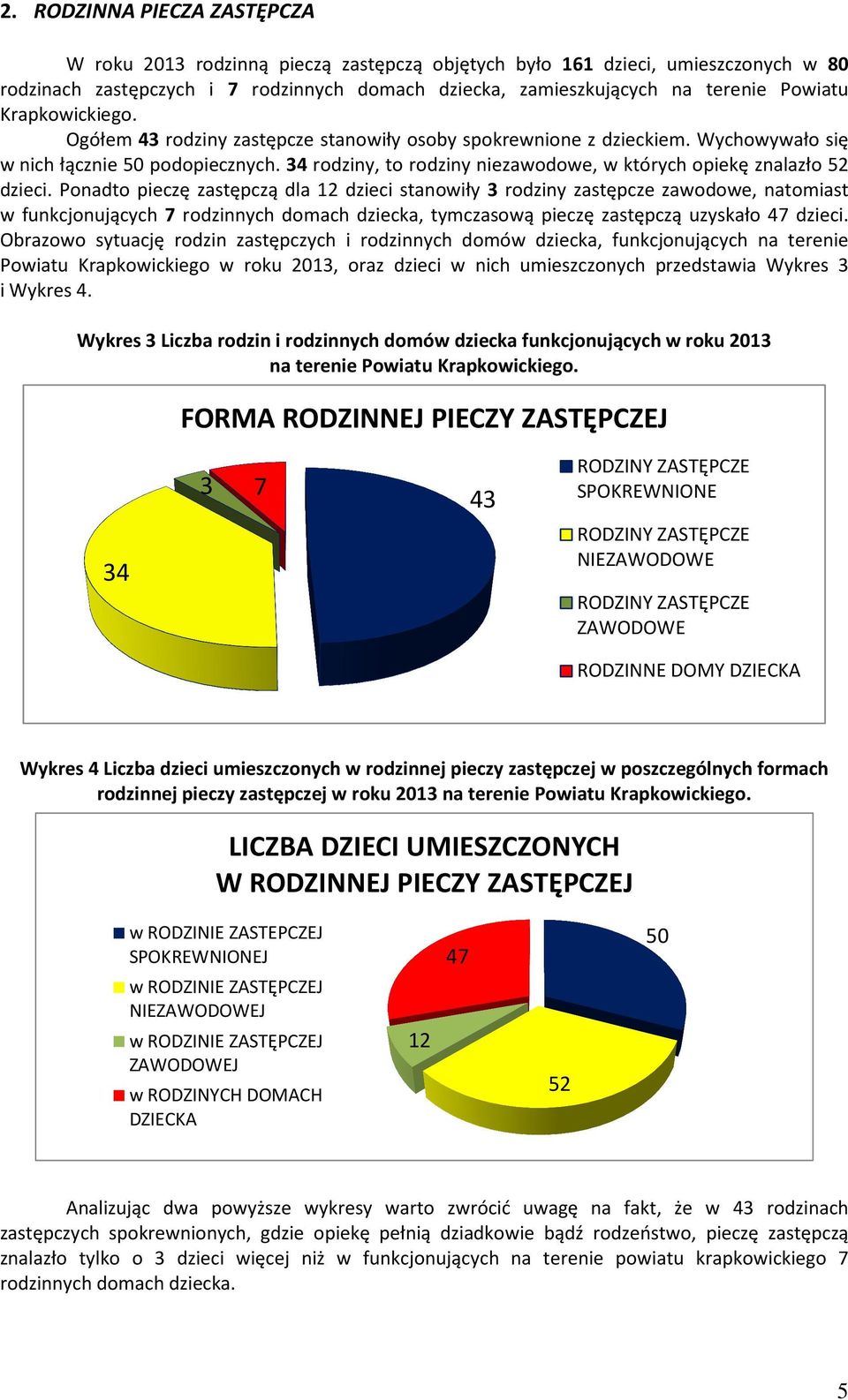 34 rodziny, to rodziny niezawodowe, w których opiekę znalazło 52 dzieci.