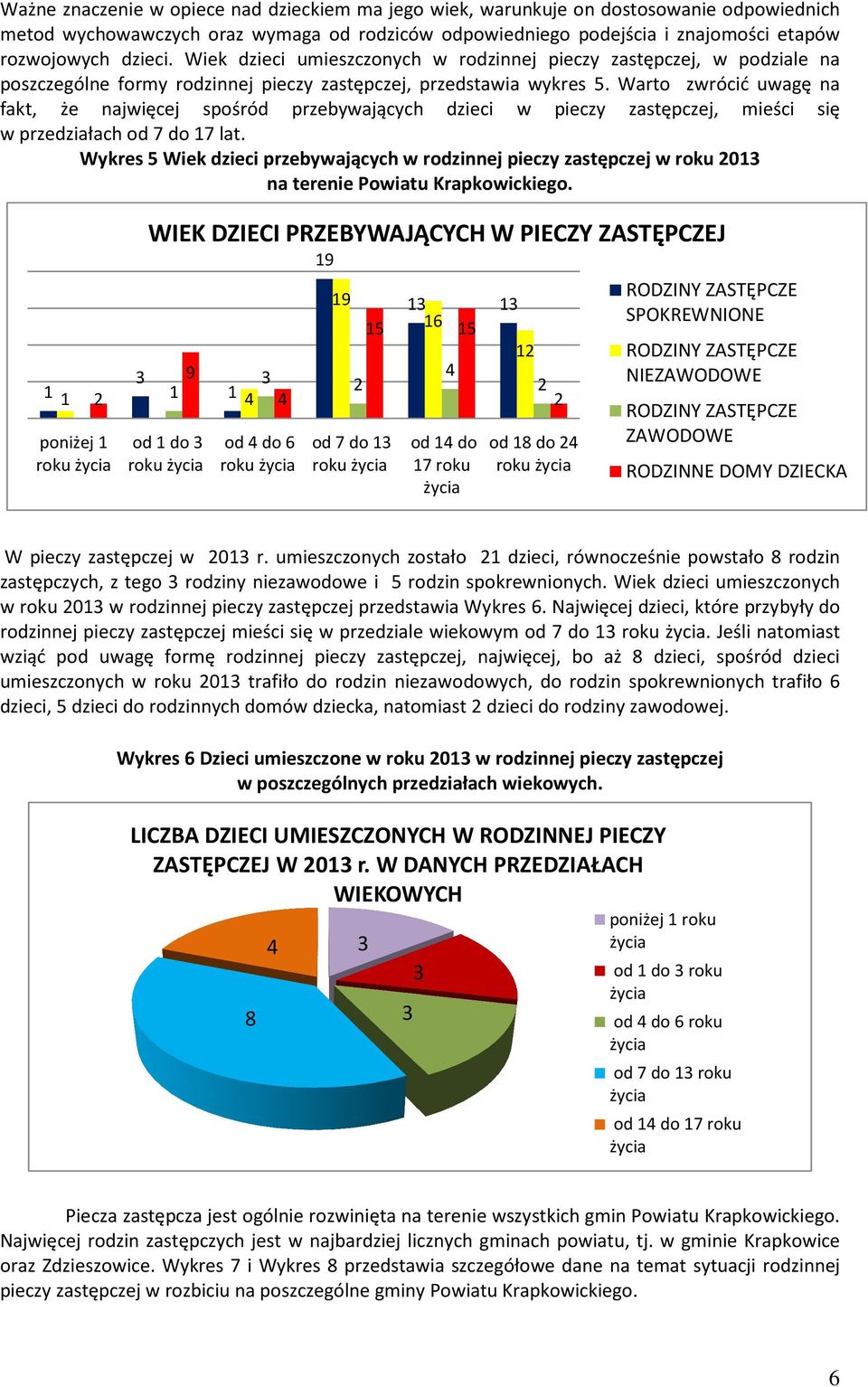 Warto zwrócić uwagę na fakt, że najwięcej spośród przebywających dzieci w pieczy zastępczej, mieści się w przedziałach od 7 do 17 lat.