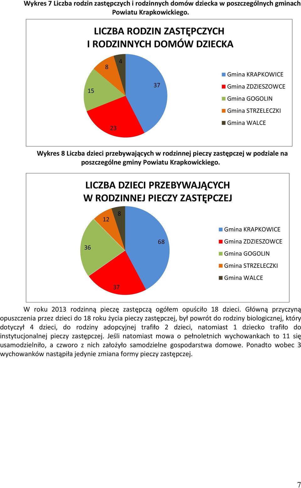 pieczy zastępczej w podziale na poszczególne gminy Powiatu Krapkowickiego.