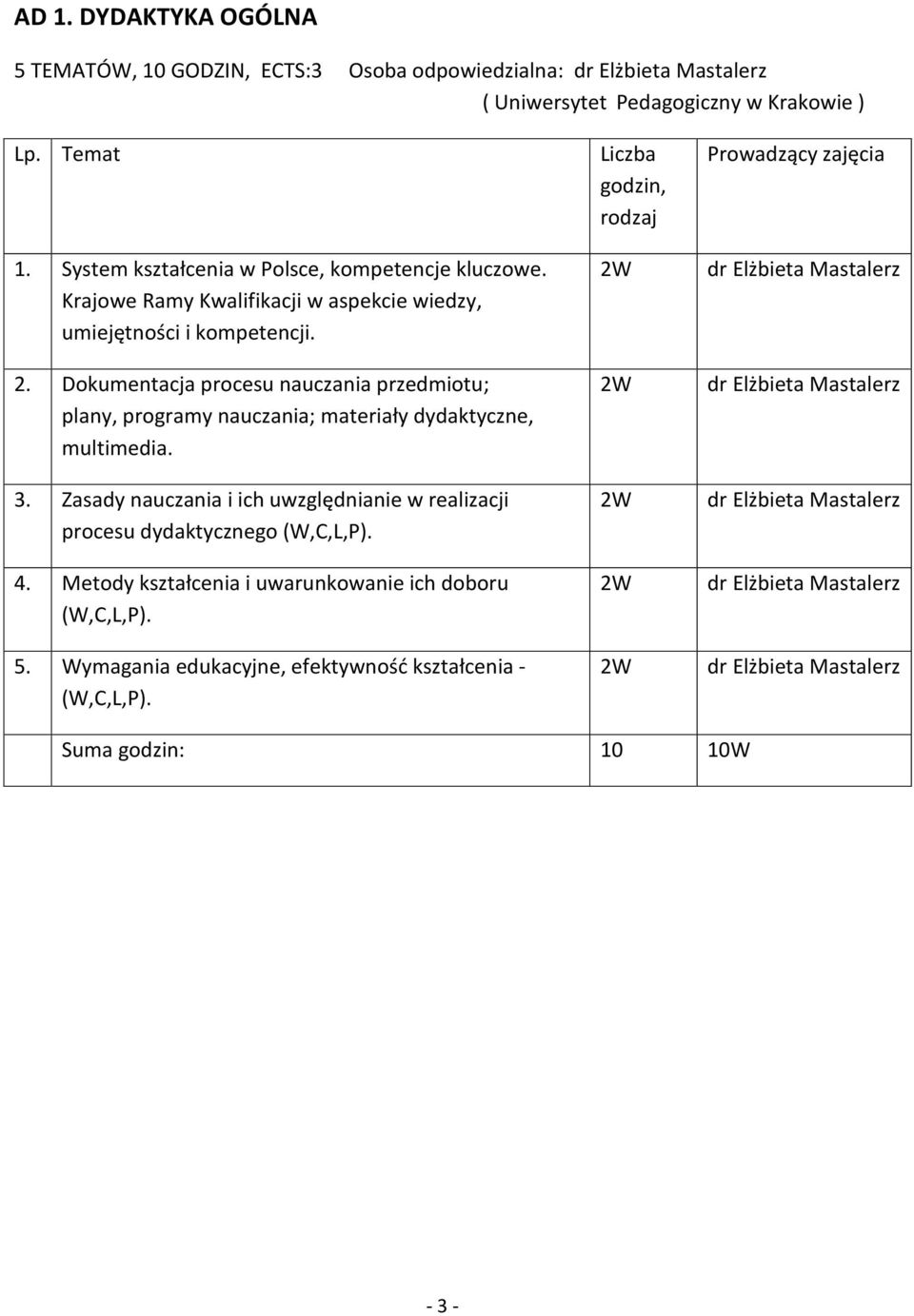 Dokumentacja procesu nauczania przedmiotu; plany, programy nauczania; materiały dydaktyczne, multimedia. 3.