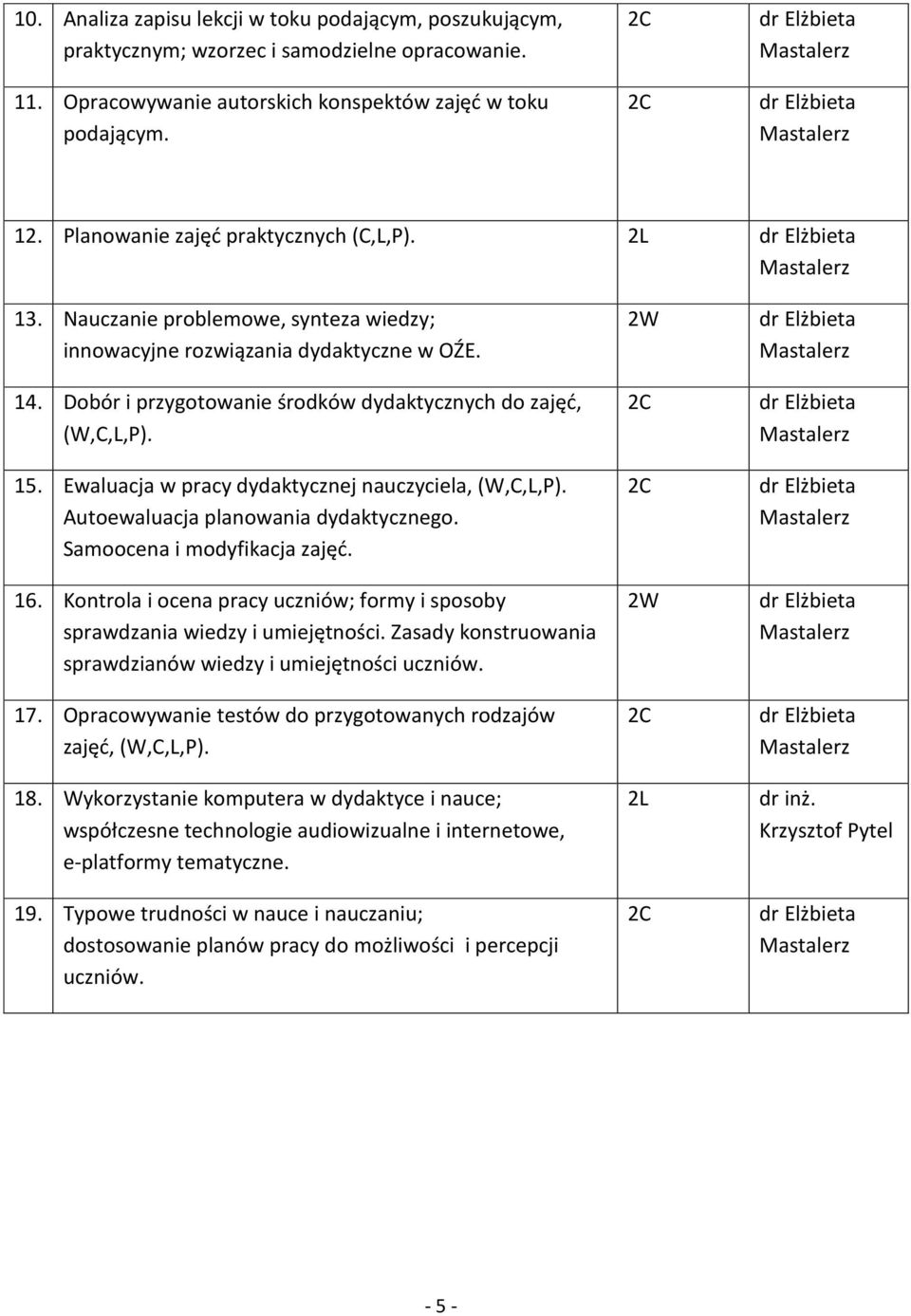 Ewaluacja w pracy dydaktycznej nauczyciela, Autoewaluacja planowania dydaktycznego. Samoocena i modyfikacja zajęć. 16.