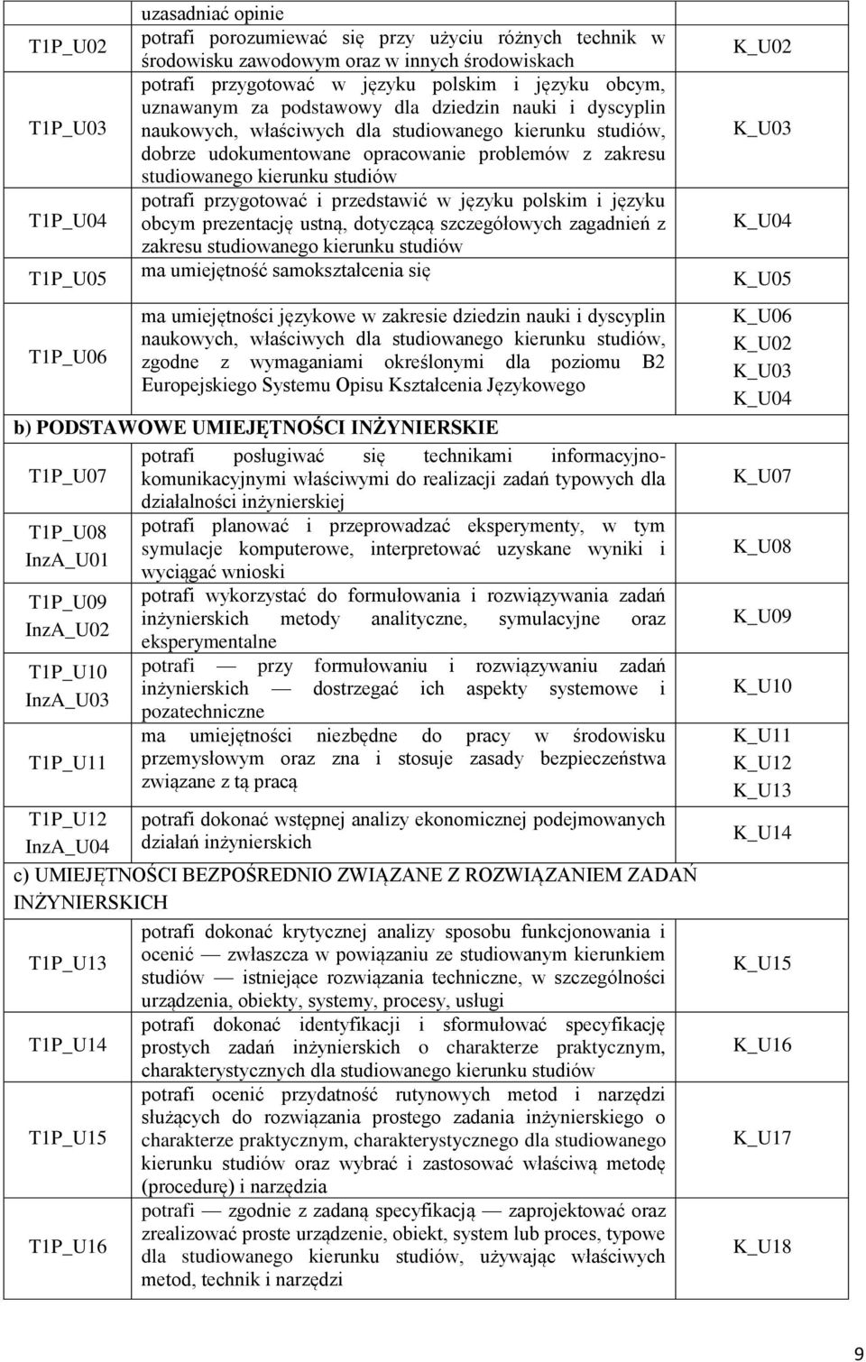 kierunku studiów potrafi przygotować i przedstawić w języku polskim i języku obcym prezentację ustną, dotyczącą szczegółowych zagadnień z zakresu studiowanego kierunku studiów ma umiejętność