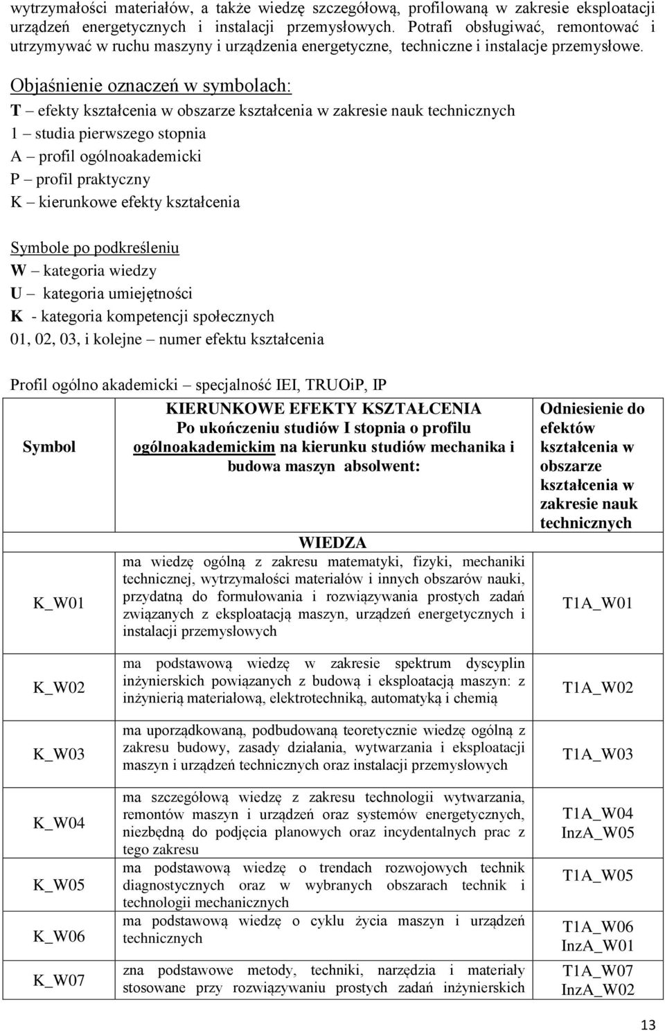 Objaśnienie oznaczeń w symbolach: T efekty kształcenia w obszarze kształcenia w zakresie nauk technicznych 1 studia pierwszego stopnia A profil ogólnoakademicki P profil praktyczny K kierunkowe