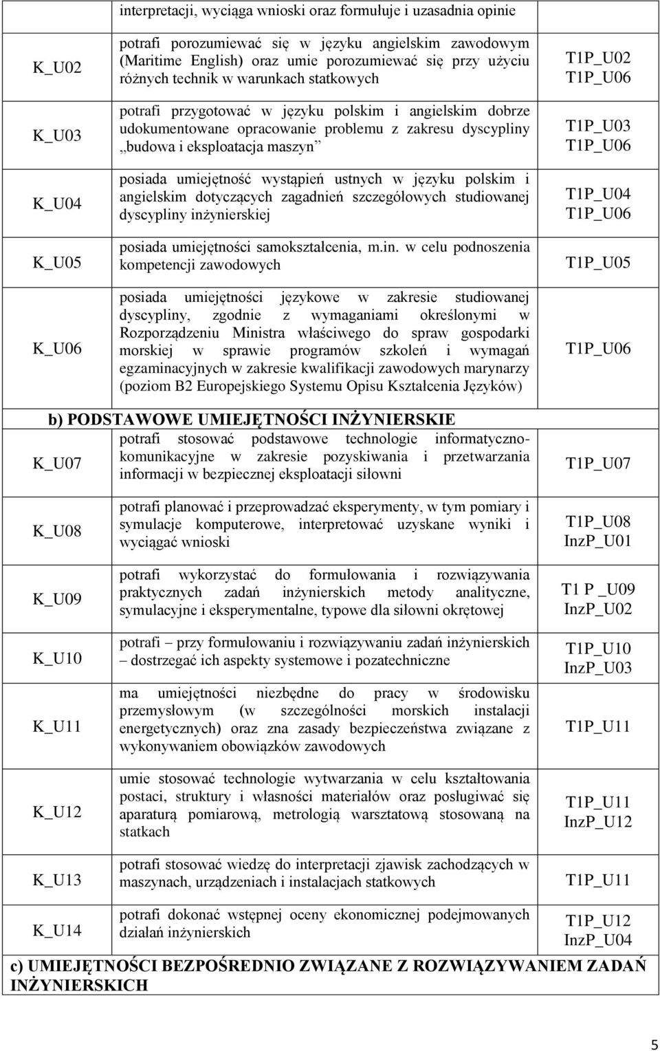 posiada umiejętność wystąpień ustnych w języku polskim i angielskim dotyczących zagadnień szczegółowych studiowanej dyscypliny