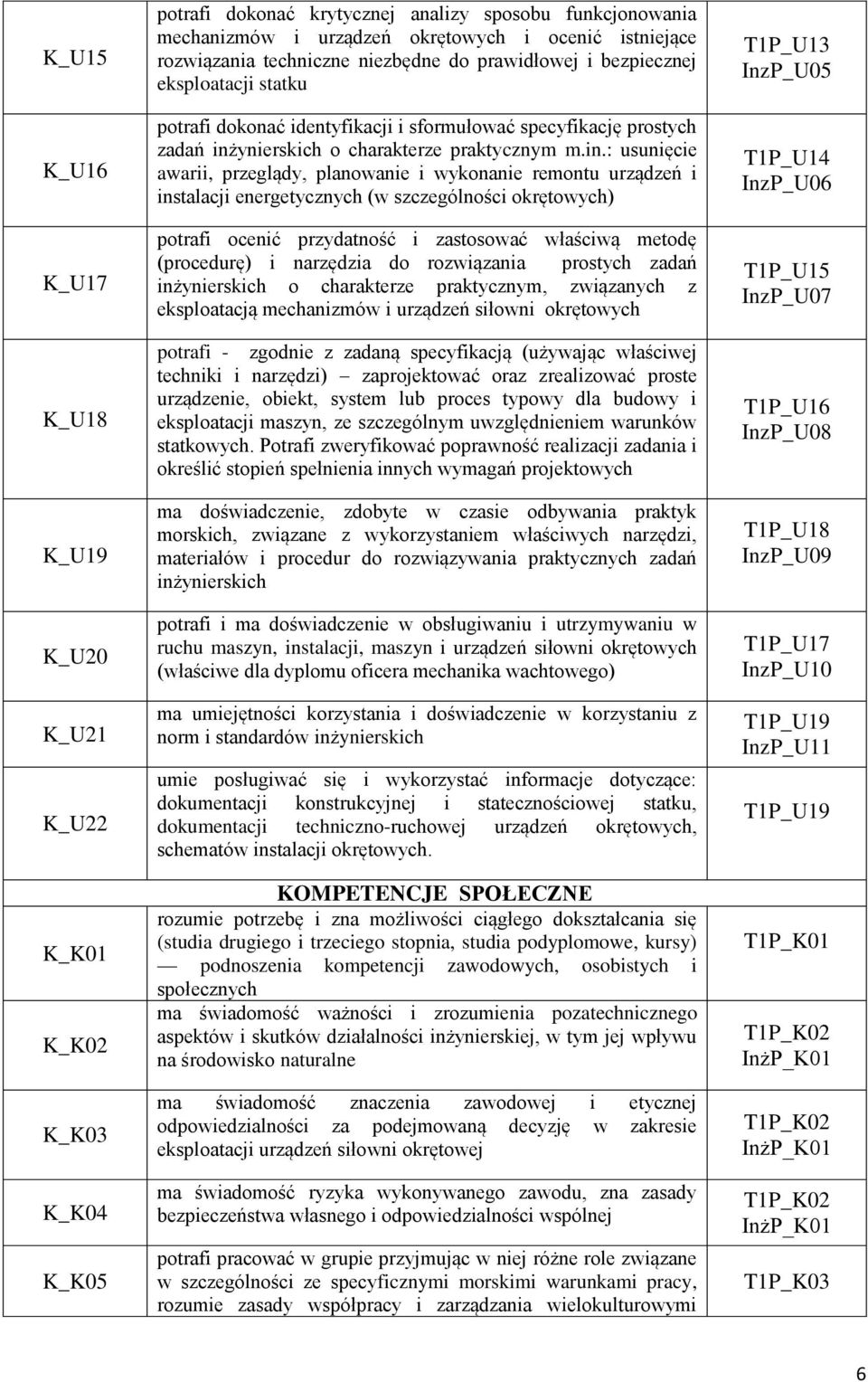 ynierskich o charakterze praktycznym m.in.