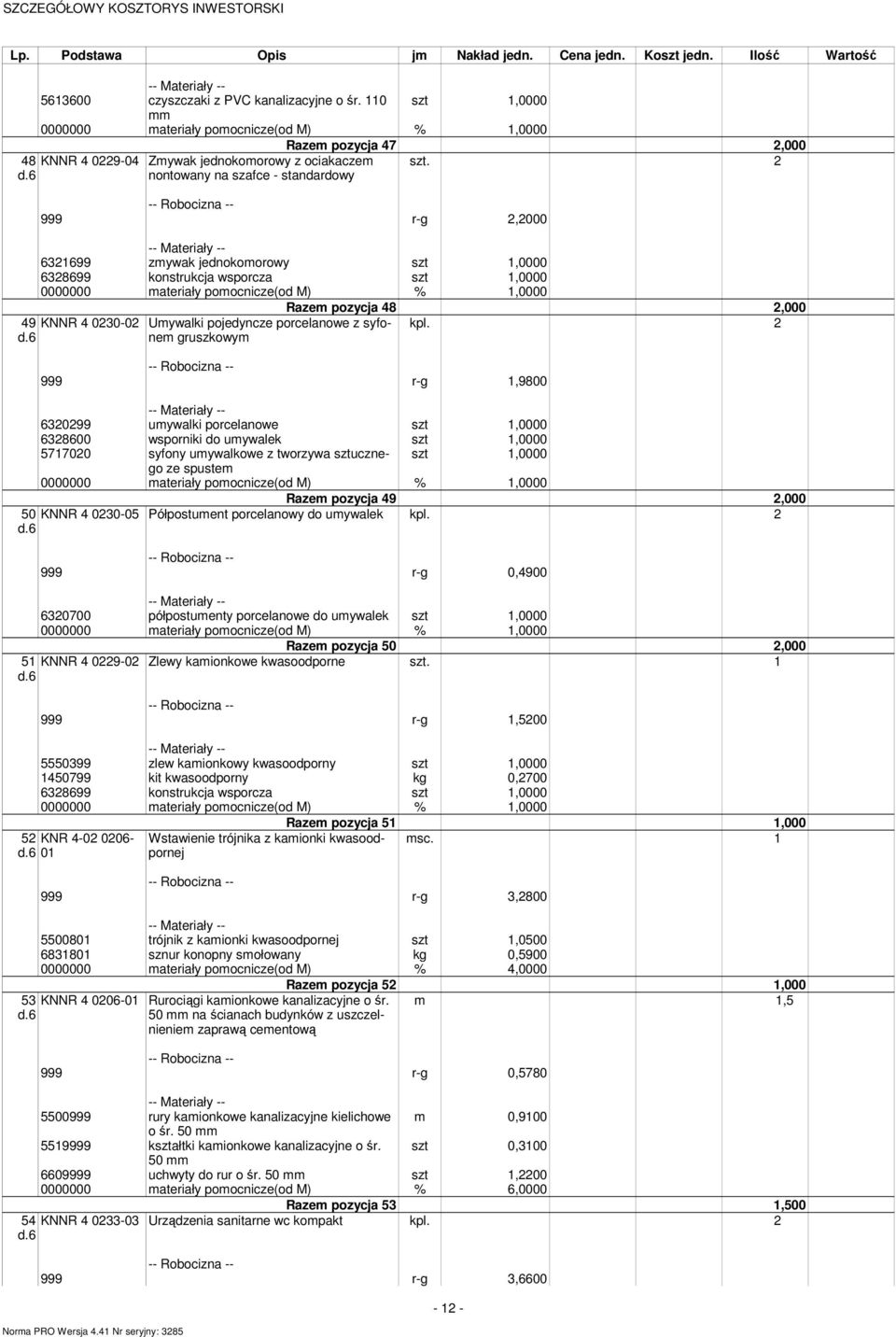 jednokoorowy szt 1,0000 6328699 konstrukcja wsporcza szt 1,0000 0000000 ateriały poocnicze(od M) % 1,0000 KNNR 4 0230-02 Uywalki pojedyncze porcelanowe z syfone gruszkowy Raze pozycja 48 2,000 kpl.