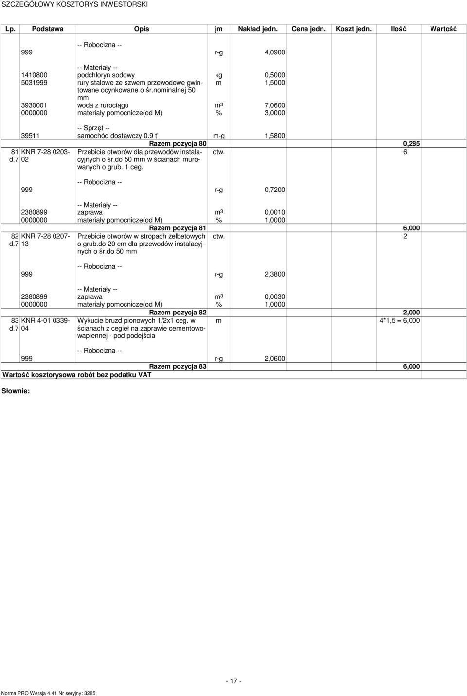 9 t' -g 1,5800 81 KNR 7-28 0203-02 Przebicie otworów dla przewodów instalacyjnych o śr.do 50 w ścianach urowanych o grub. 1 ceg. Raze pozycja 80 0,285 otw.