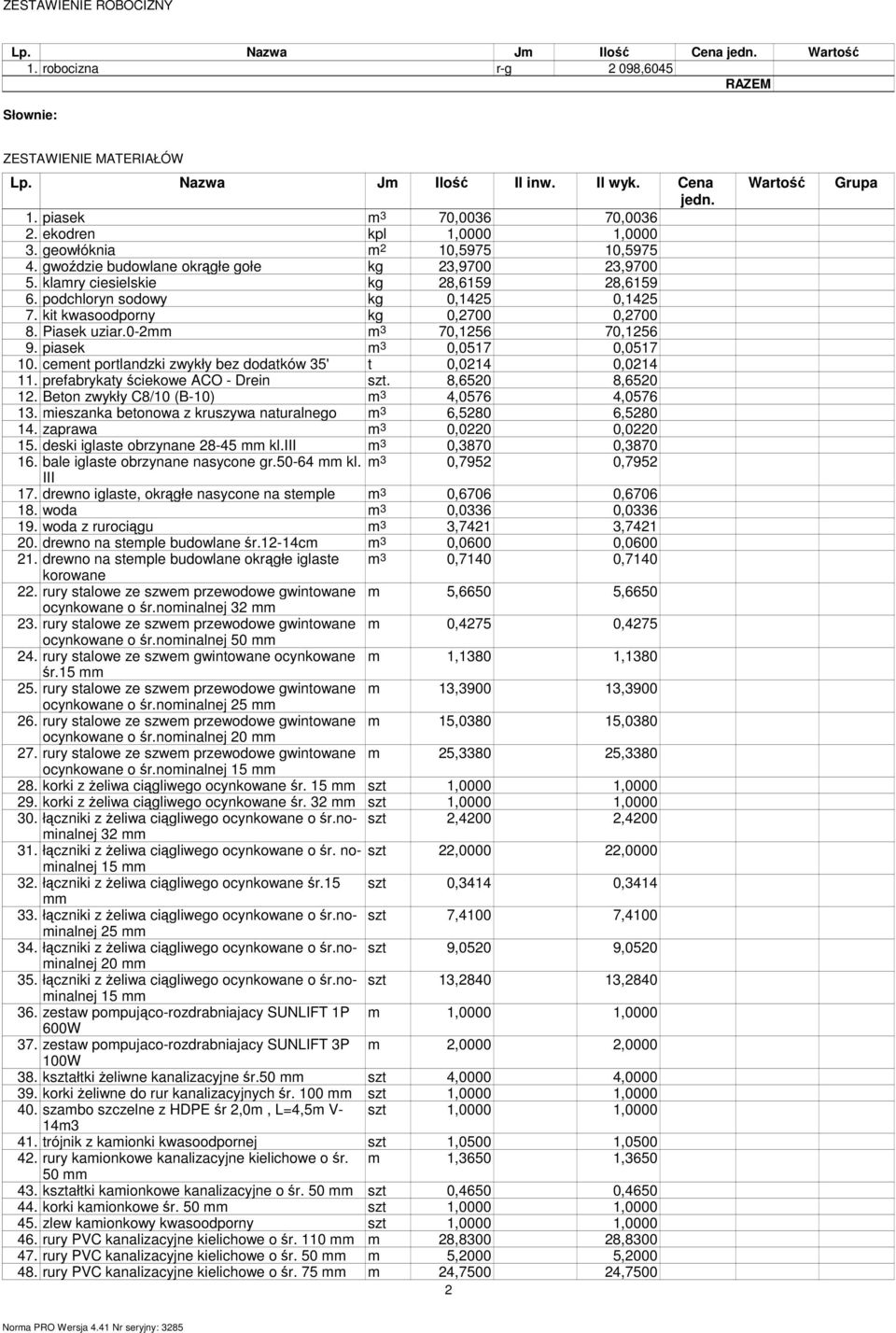 kit kwasoodporny kg 0,2700 0,2700 8. Piasek uziar.0-2 3 70,1256 70,1256 9. piasek 3 0,0517 0,0517 10. ceent portlandzki zwykły bez dodatków 35' t 0,0214 0,0214 11.