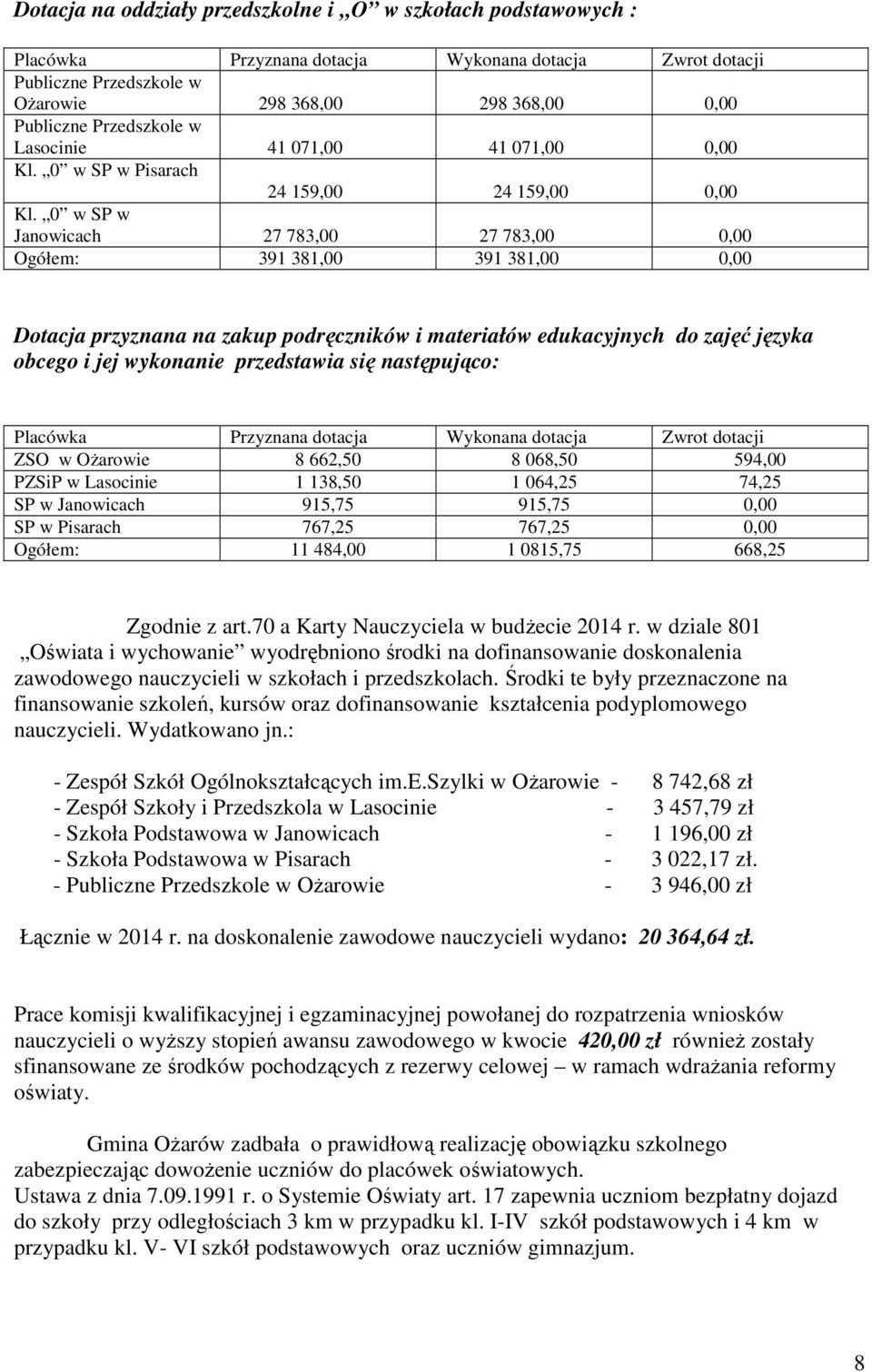 0 w SP w Janowicach 27 783,00 27 783,00 0,00 Ogółem: 391 381,00 391 381,00 0,00 Dotacja przyznana na zakup podręczników i materiałów edukacyjnych do zajęć języka obcego i jej wykonanie przedstawia