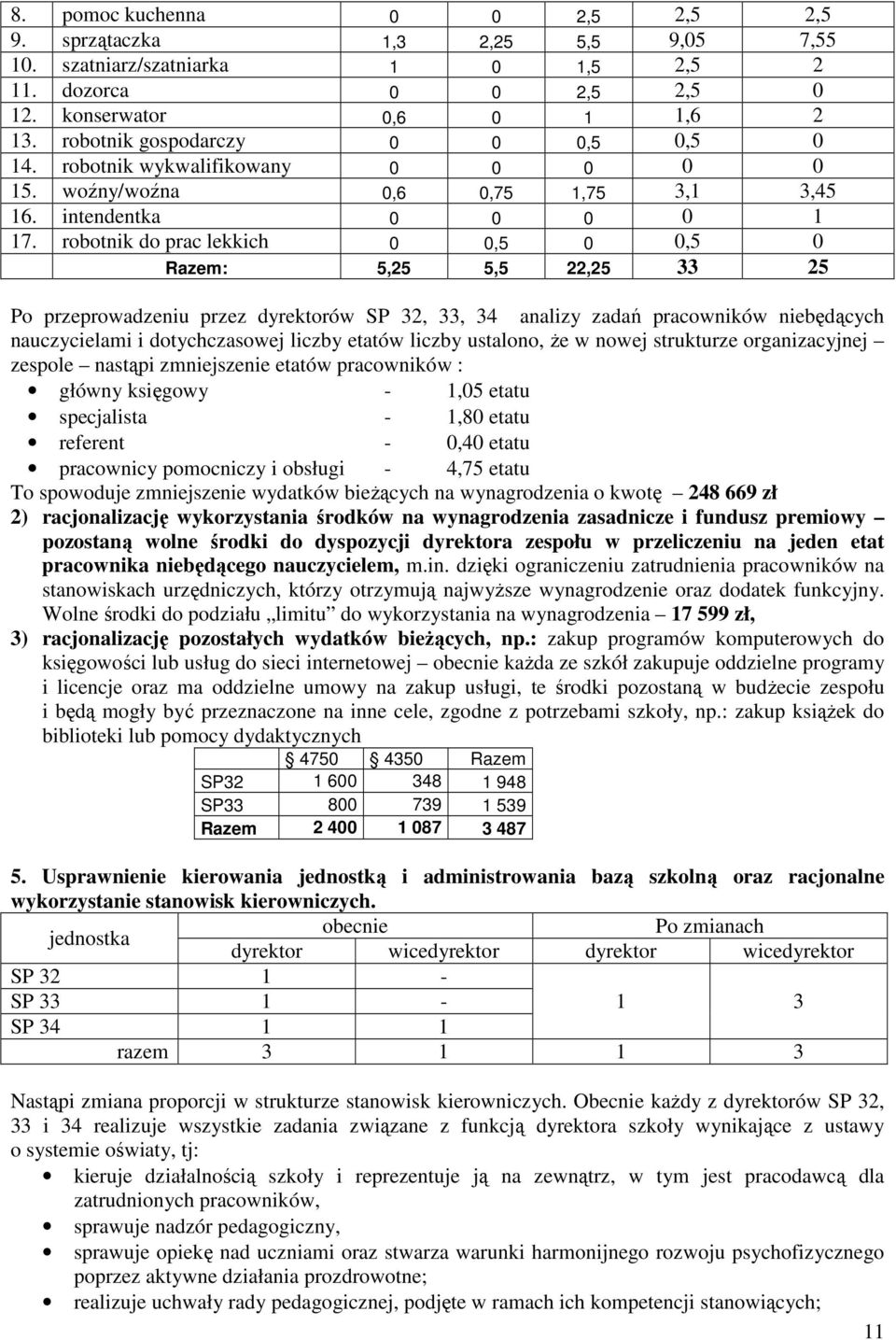 robotnik do prac lekkich 0 0,5 0 0,5 0 Razem: 5,25 5,5 22,25 33 25 Po przeprowadzeniu przez dyrektorów SP 32, 33, 34 analizy zadań pracowników niebędących nauczycielami i dotychczasowej liczby etatów