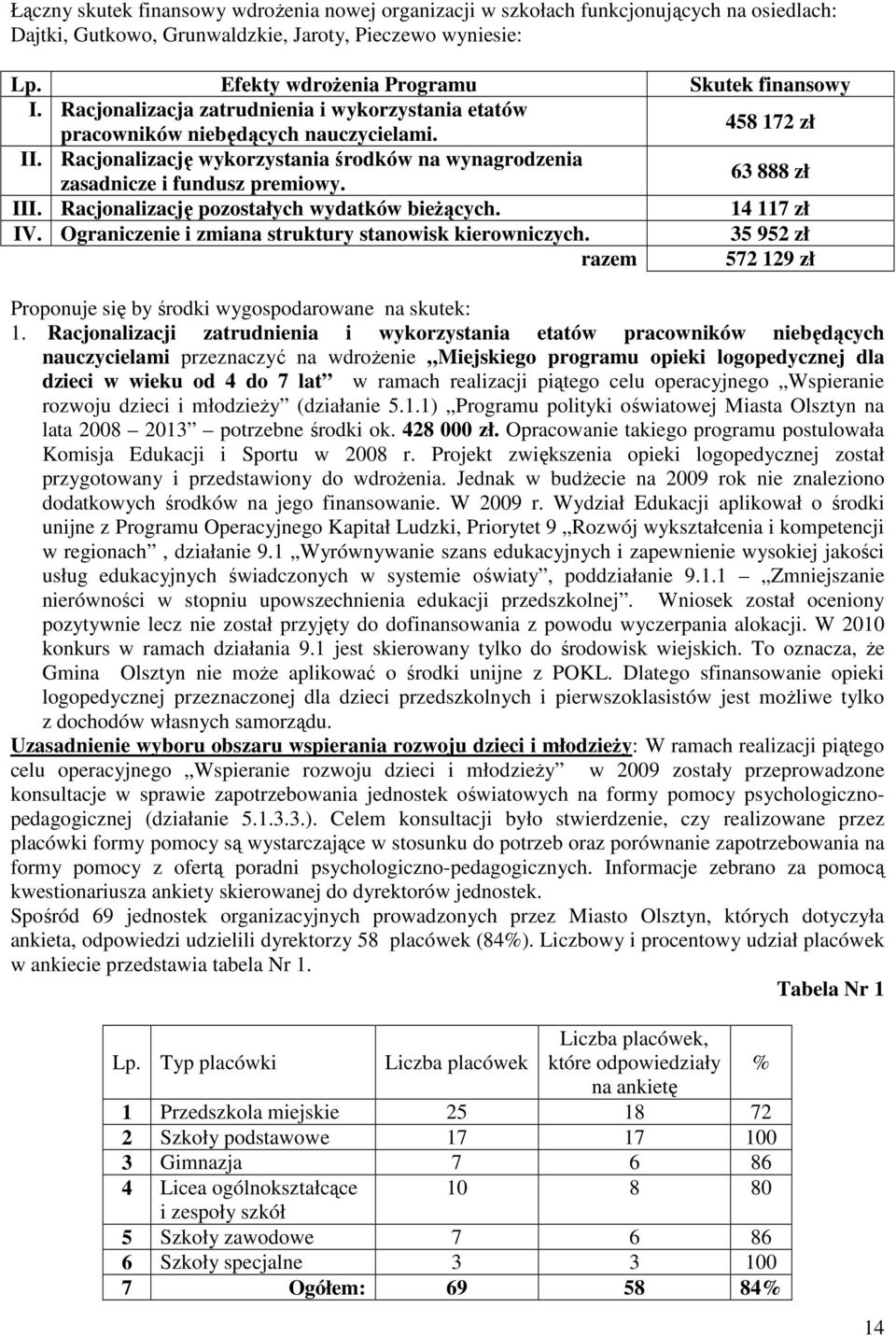 63 888 zł III. Racjonalizację pozostałych wydatków bieŝących. 14 117 zł IV. Ograniczenie i zmiana struktury stanowisk kierowniczych.