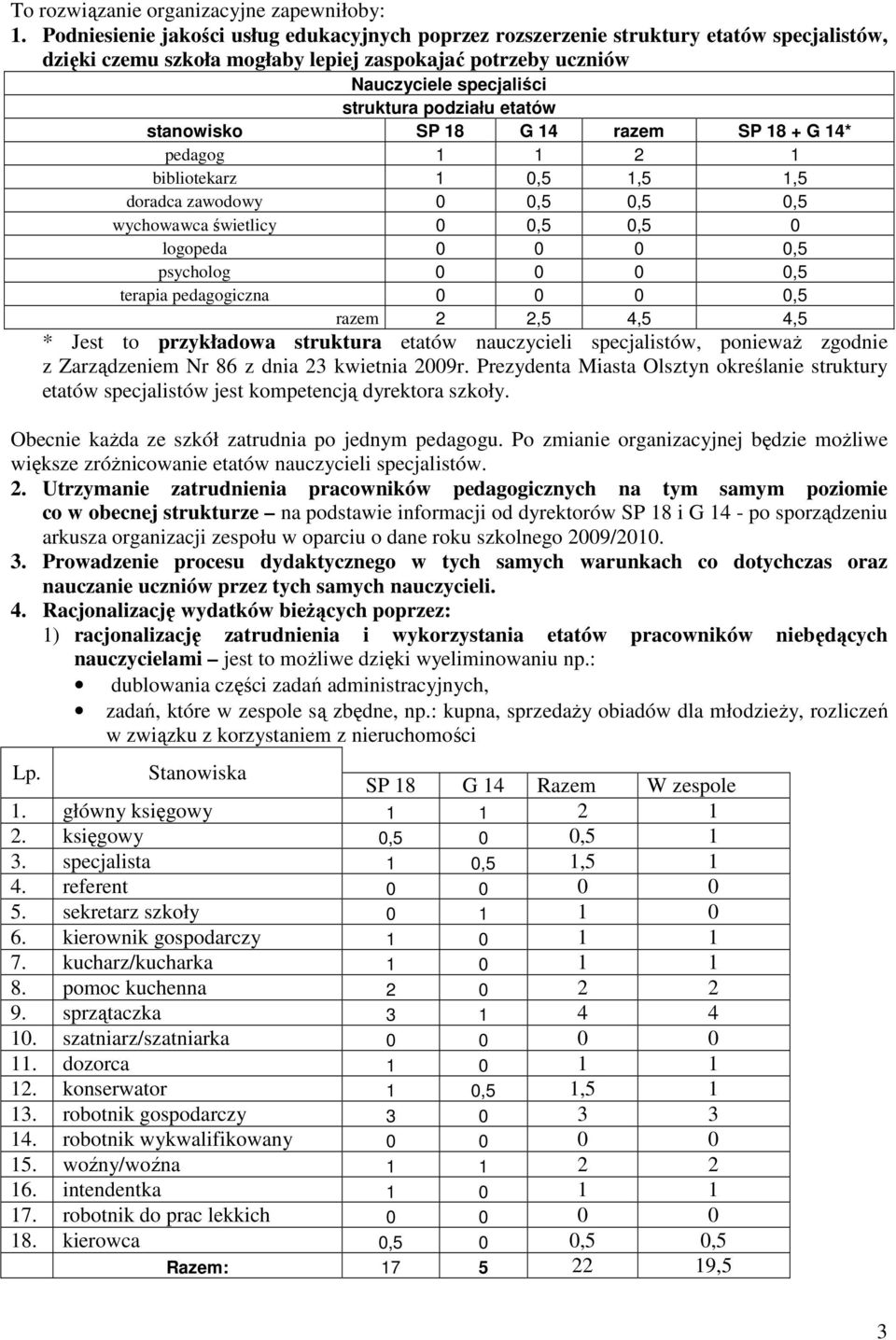 etatów stanowisko SP 18 G 14 razem SP 18 + G 14* pedagog 1 1 2 1 bibliotekarz 1 0,5 1,5 1,5 doradca zawodowy 0 0,5 0,5 0,5 wychowawca świetlicy 0 0,5 0,5 0 logopeda 0 0 0 0,5 psycholog 0 0 0 0,5