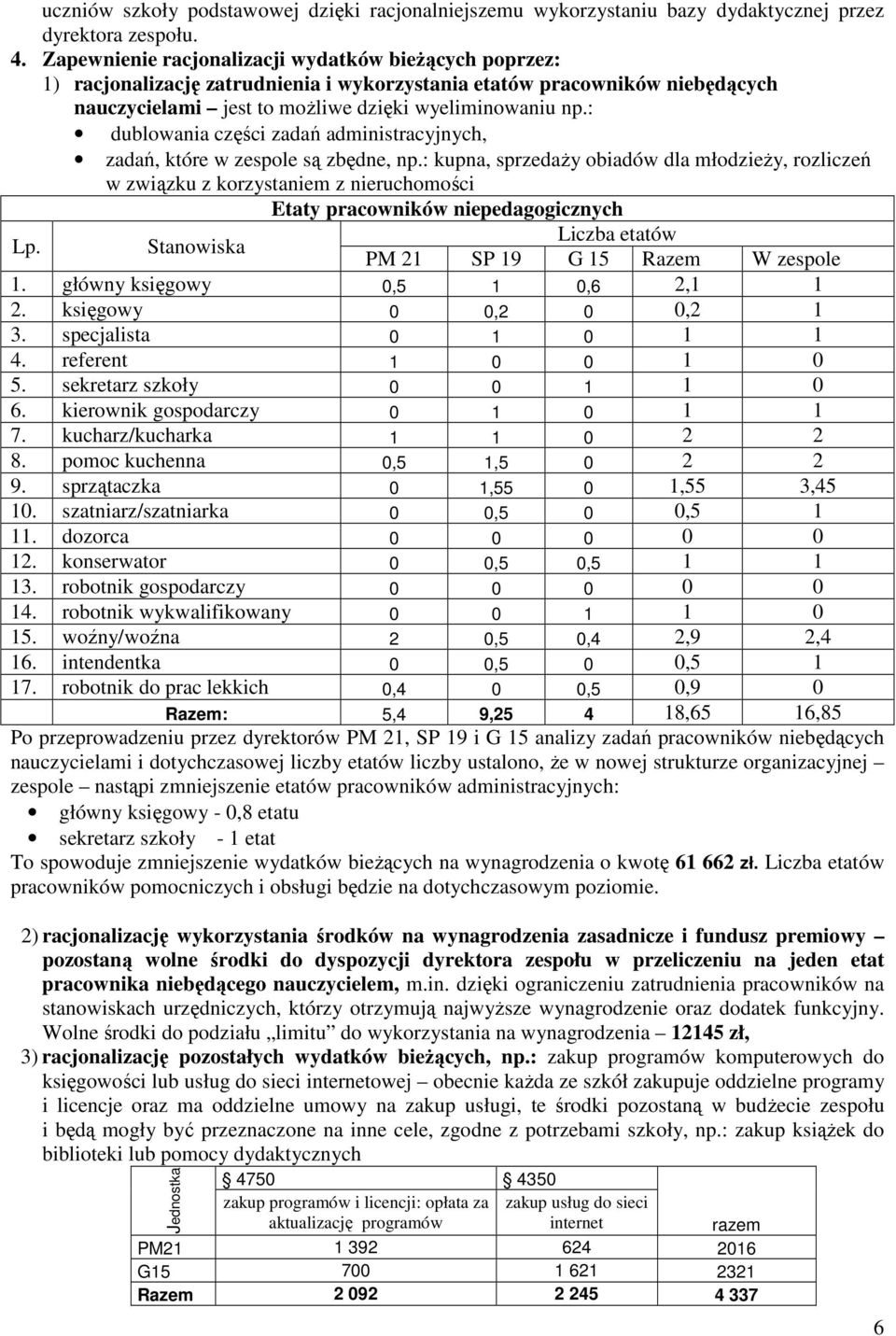 : dublowania części zadań administracyjnych, zadań, które w zespole są zbędne, np.