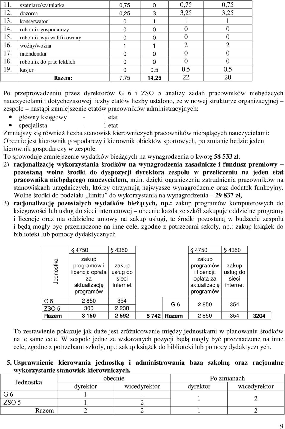 kasjer 0 0,5 0,5 0,5 Razem: 7,75 14,25 22 20 Po przeprowadzeniu przez dyrektorów G 6 i ZSO 5 analizy zadań pracowników niebędących nauczycielami i dotychczasowej liczby etatów liczby ustalono, Ŝe w