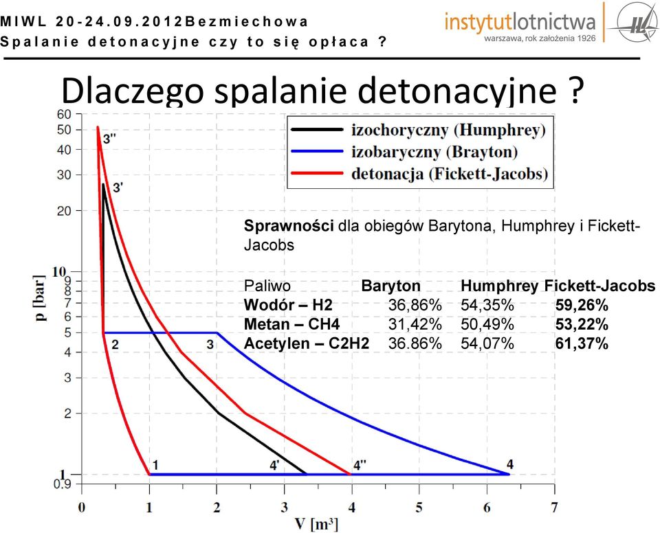 Jacobs Paliwo Baryton Humphrey Fickett-Jacobs Wodór H2