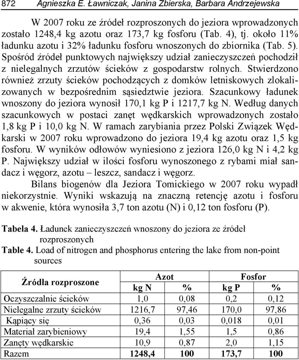 Spośród źródeł punktowych największy udział zanieczyszczeń pochodził z nielegalnych zrzutów ścieków z gospodarstw rolnych.