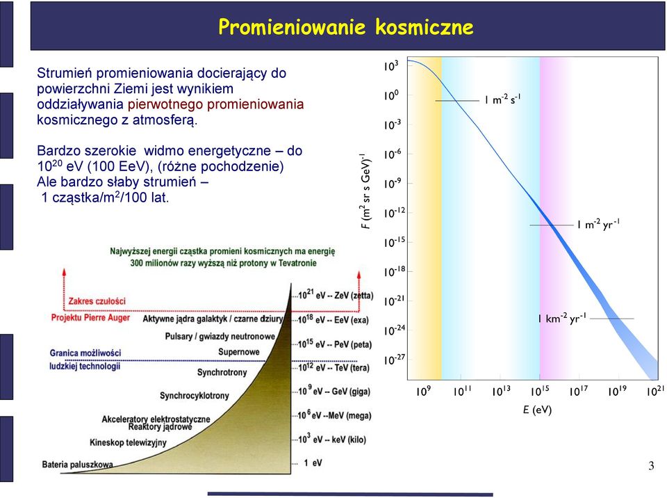 kosmicznego z atmosferą.