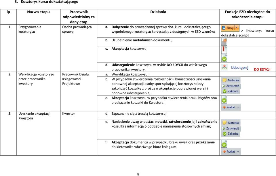 Akceptacja kosztorysu; Funkcje EZD niezbędne do zakończenia etapu -> [Kosztorys kursu dokształcającego] 2. Weryfikacja kosztorysu przez pracownika kwestury Projektowe d.