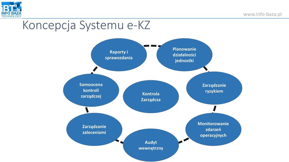 Kontrola Zarządcza Zarządzanie ryzykiem Zarządzanie