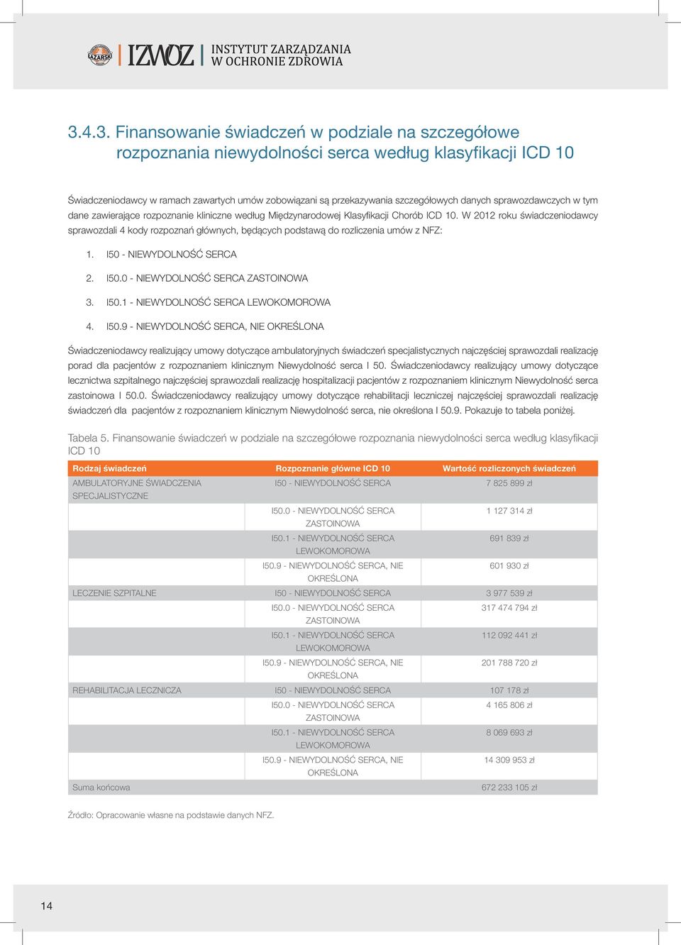 W 2012 roku świadczeniodawcy sprawozdali 4 kody rozpoznań głównych, będących podstawą do rozliczenia umów z NFZ: 1. I50 - NIEWYDOLNOŚĆ SERCA 2. I50.0 - NIEWYDOLNOŚĆ SERCA ZASTOINOWA 3. I50.1 - NIEWYDOLNOŚĆ SERCA LEWOKOMOROWA 4.