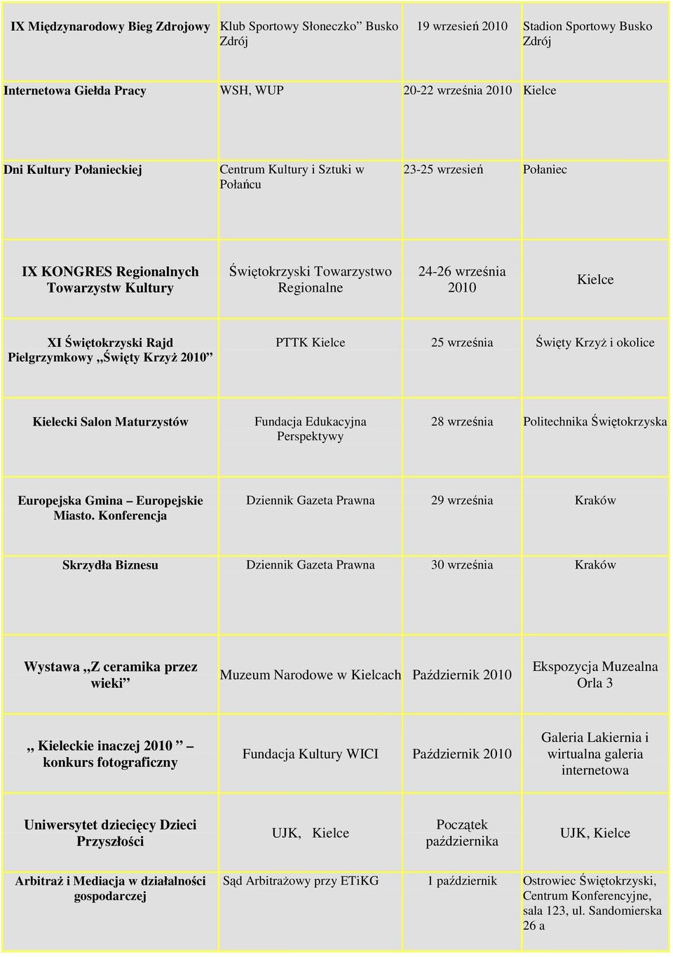 września Święty KrzyŜ i okolice Kielecki Salon Maturzystów Fundacja Edukacyjna Perspektywy 28 września Politechnika Świętokrzyska Europejska Gmina Europejskie Miasto.
