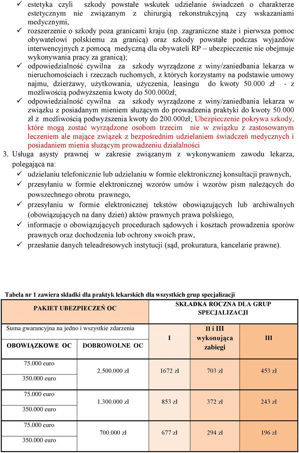 wykonywania pracy za granicą); odpowiedzialność cywilna za szkody wyrządzone z winy/zaniedbania lekarza w nieruchomościach i rzeczach ruchomych, z których korzystamy na podstawie umowy najmu,