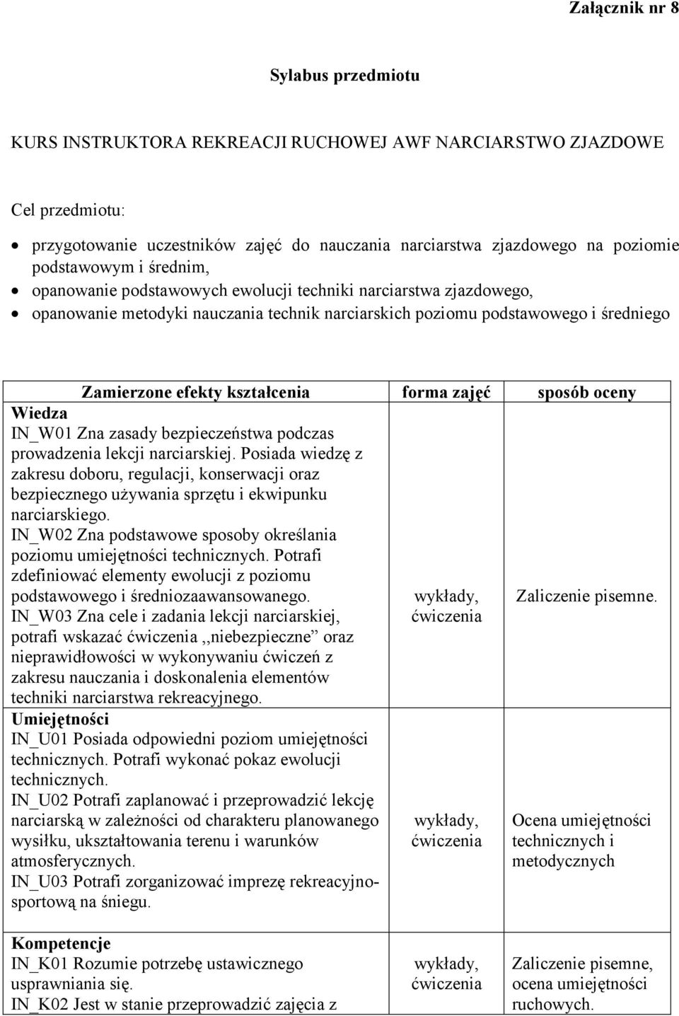 oceny Wiedza Zna zasady bezpieczeństwa podczas prowadzenia lekcji narciarskiej. Posiada wiedzę z zakresu doboru, regulacji, konserwacji oraz bezpiecznego uŝywania sprzętu i ekwipunku narciarskiego.