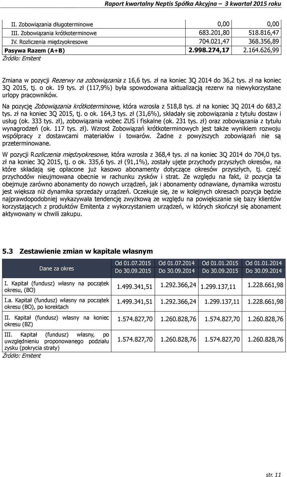 zł (117,9%) była spowodowana aktualizacją rezerw na niewykorzystane urlopy pracowników. Na pozycję Zobowiązania krótkoterminowe, która wzrosła z 518,8 tys. zł na koniec 3Q 2014 do 683,2 tys.