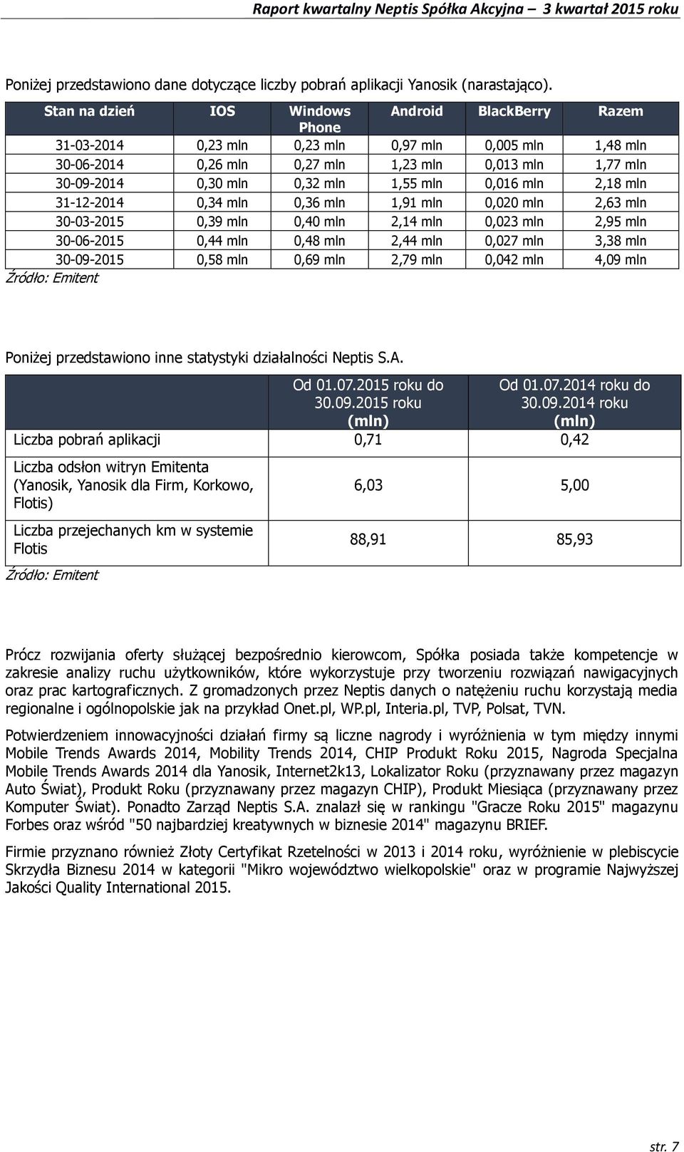 1,55 mln 0,016 mln 2,18 mln 31-12-2014 0,34 mln 0,36 mln 1,91 mln 0,020 mln 2,63 mln 30-03-2015 0,39 mln 0,40 mln 2,14 mln 0,023 mln 2,95 mln 30-06-2015 0,44 mln 0,48 mln 2,44 mln 0,027 mln 3,38 mln