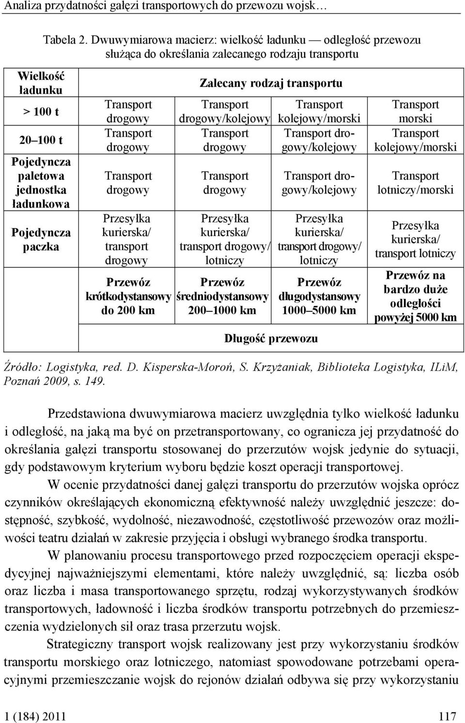 t 20 100 t Pojedyncza paletowa jednostka ładunkowa Pojedyncza paczka drogowy Transport drogowy Transport drogowy Przesyłka kurierska/ transport drogowy drogowy/kolejowy Transport drogowy Transport