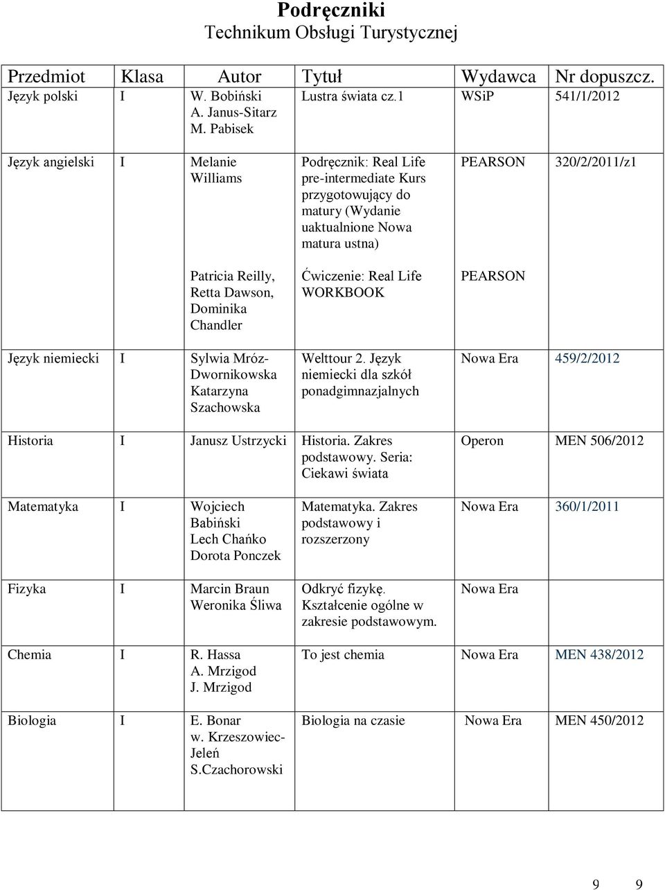 Dominika Chandler Ćwiczenie: Real Life WORKBOOK Język niemiecki Sylwia Mróz- Dwornikowska Katarzyna Szachowska Welttour 2.