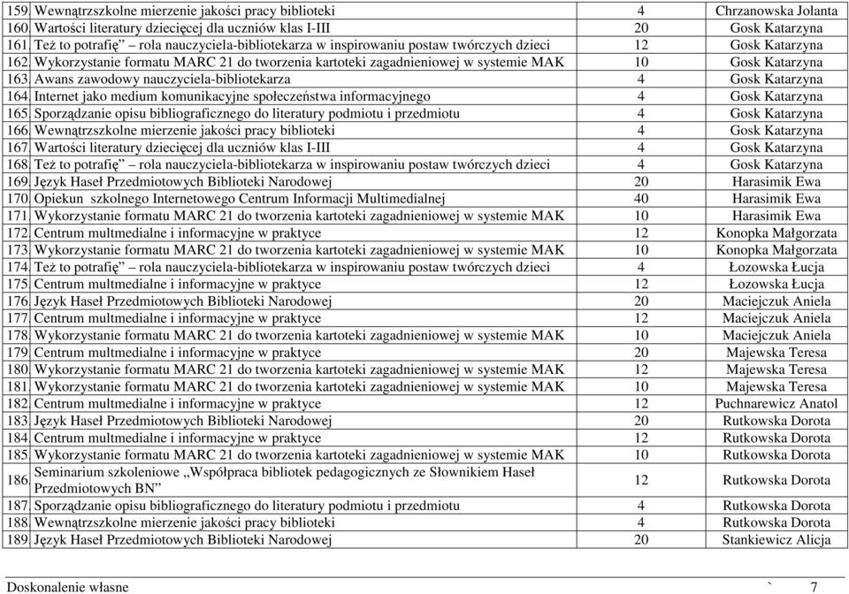 Wykorzystanie formatu MARC 21 do tworzenia kartoteki zagadnieniowej w systemie MAK 10 Gosk Katarzyna 163. Awans zawodowy nauczyciela-bibliotekarza 4 Gosk Katarzyna 164.