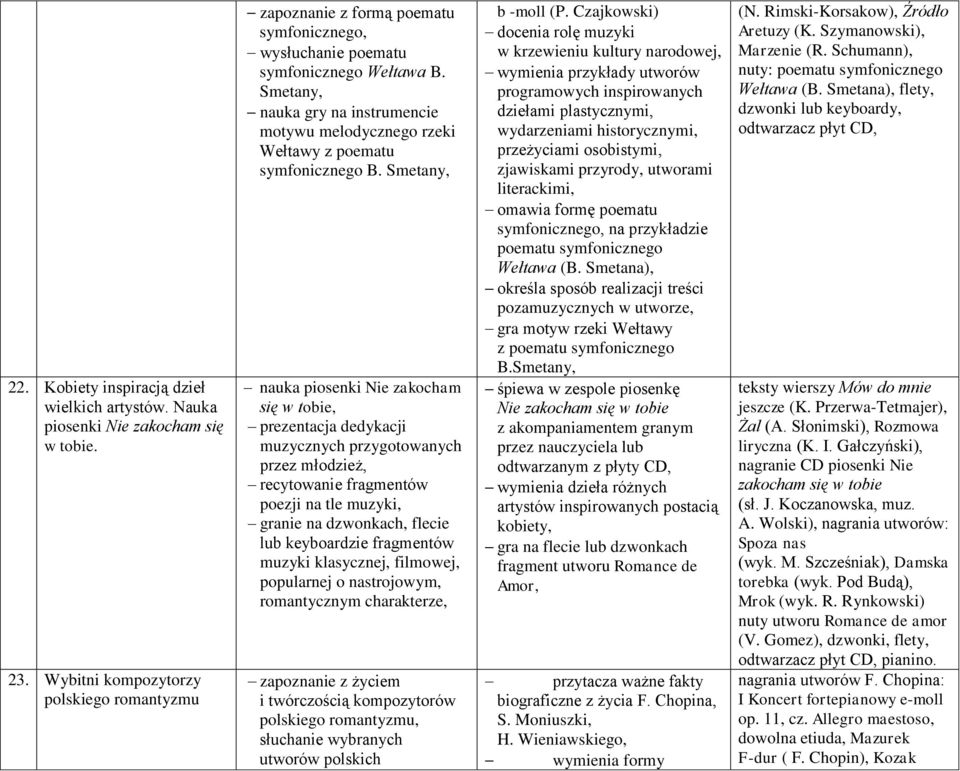 Smetany, nauka gry na instrumencie motywu melodycznego rzeki Wełtawy z poematu symfonicznego B.