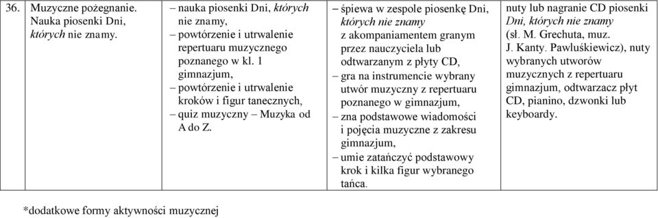 śpiewa w zespole piosenkę Dni, których nie znamy z akompaniamentem granym przez nauczyciela lub odtwarzanym z płyty CD, gra na instrumencie wybrany utwór muzyczny z repertuaru poznanego w gimnazjum,