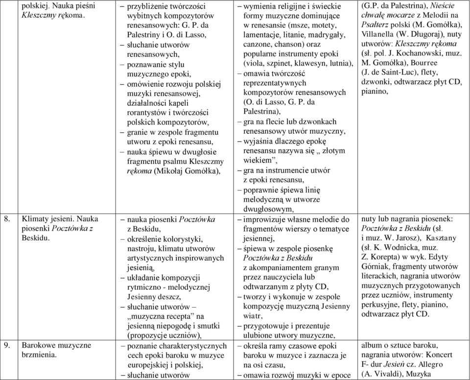 granie w zespole fragmentu utworu z epoki renesansu, nauka śpiewu w dwugłosie fragmentu psalmu Kleszczmy rękoma (Mikołaj Gomółka), nauka piosenki Pocztówka z Beskidu, określenie kolorystyki,