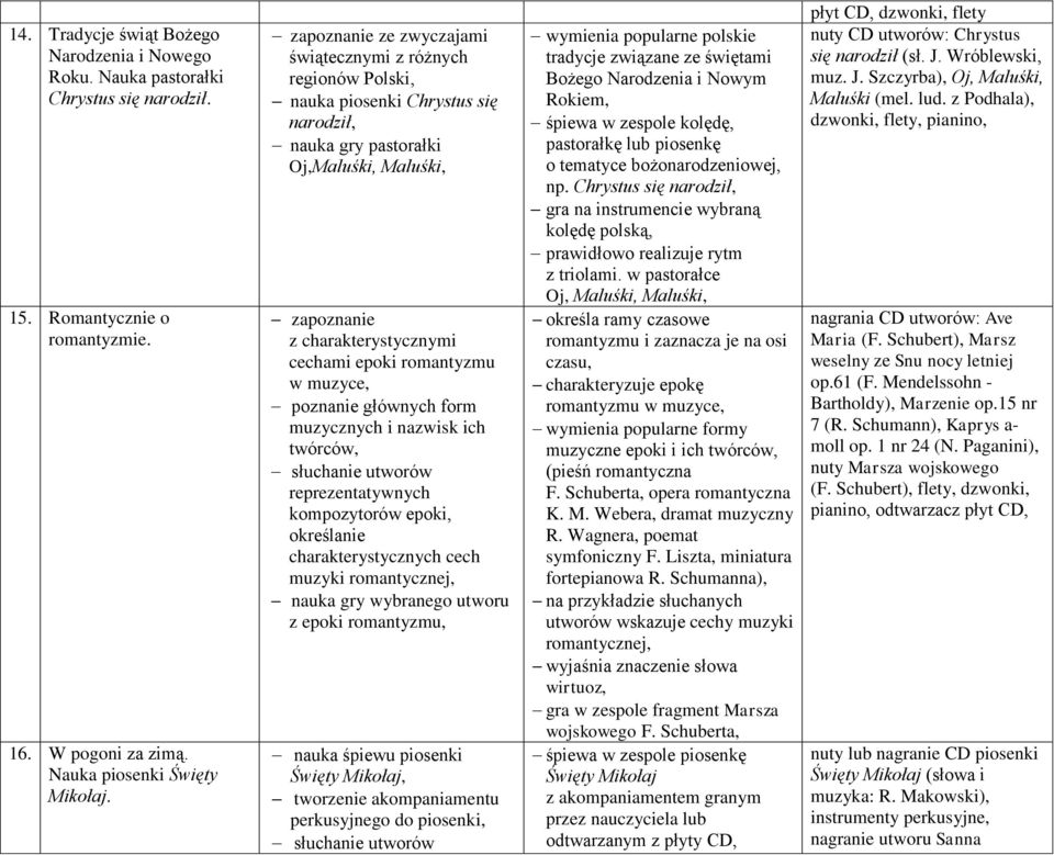 romantyzmu w muzyce, poznanie głównych form muzycznych i nazwisk ich twórców, słuchanie utworów reprezentatywnych kompozytorów epoki, określanie charakterystycznych cech muzyki romantycznej, nauka
