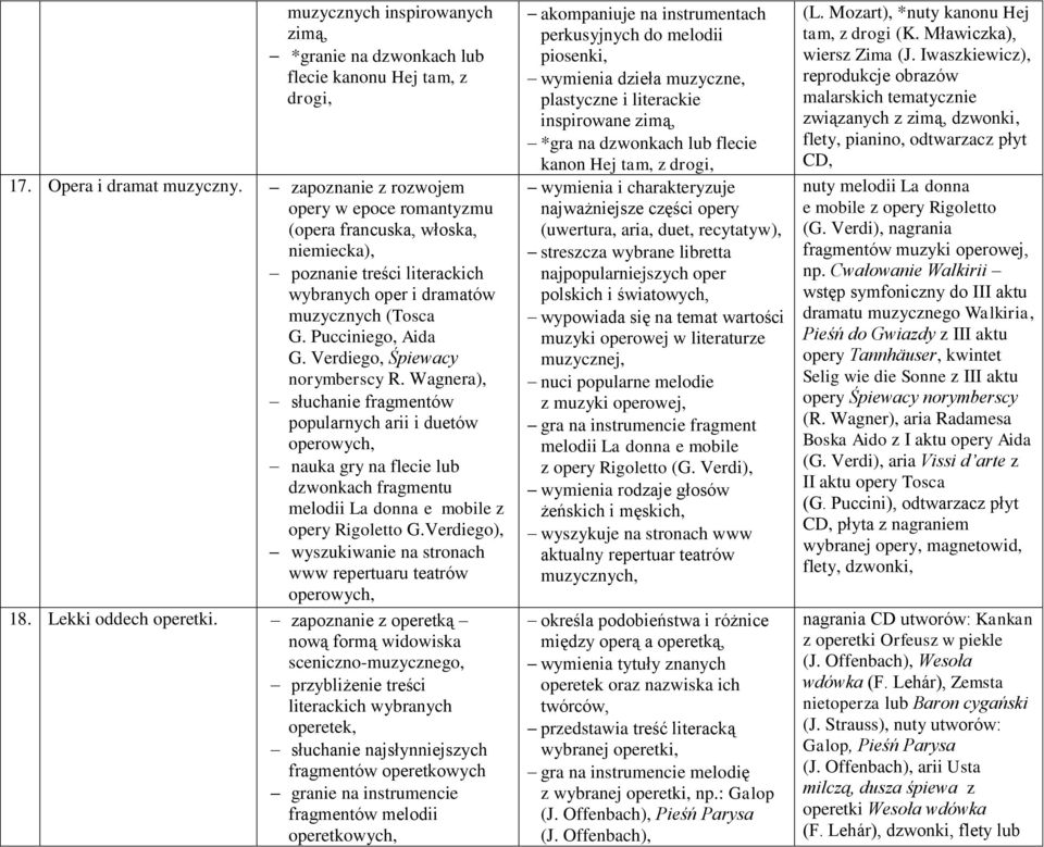 Verdiego, Śpiewacy norymberscy R. Wagnera), słuchanie fragmentów popularnych arii i duetów operowych, nauka gry na flecie lub dzwonkach fragmentu melodii La donna e mobile z opery Rigoletto G.