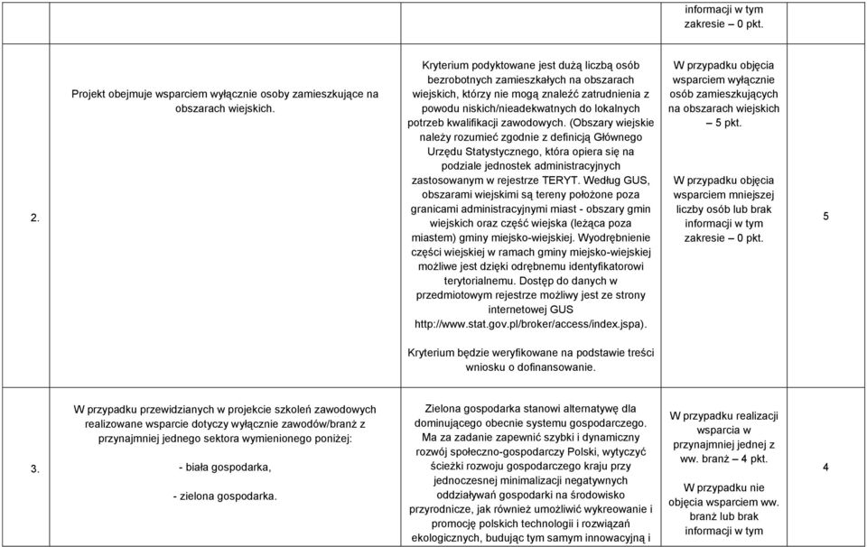 zawodowych. (Obszary wiejskie należy rozumieć zgodnie z definicją Głównego Urzędu Statystycznego, która opiera się na podziale jednostek administracyjnych zastosowanym w rejestrze TERYT.