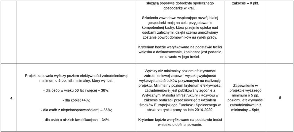 na rynek pracy. Kryterium będzie weryfikowane na podstawie treści wniosku o dofinansowanie, konieczne jest podanie nr zawodu w jego treści. 4.