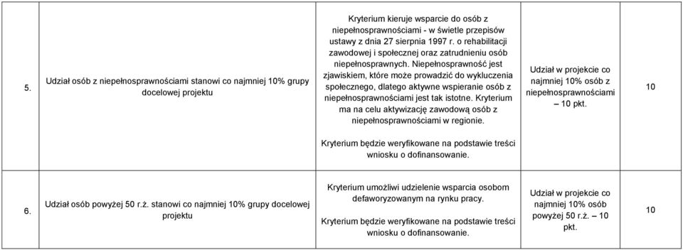 Niepełnosprawność jest zjawiskiem, które może prowadzić do wykluczenia społecznego, dlatego aktywne wspieranie osób z niepełnosprawnościami jest tak istotne.