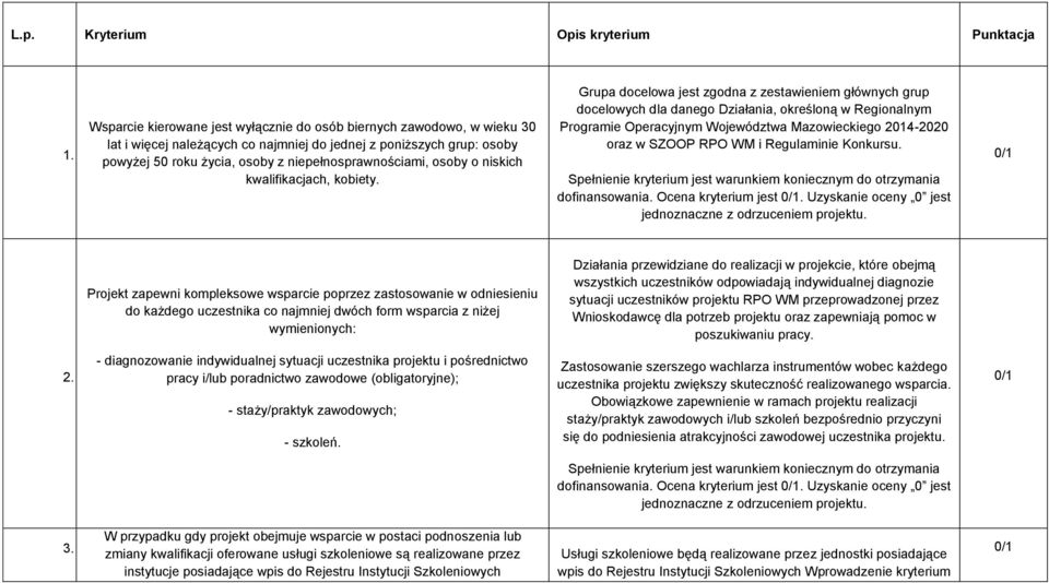 osoby o niskich kwalifikacjach, kobiety.