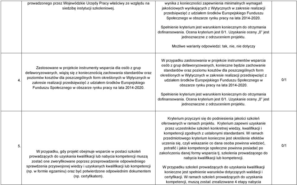 pracy na lata 2014-2020. Możliwe warianty odpowiedzi: tak, nie, nie dotyczy 4.