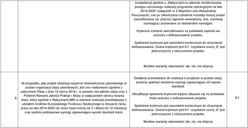 Kryterium zostanie zweryfikowane na podstawie zapisów we wniosku o dofinansowanie projektu. Możliwe warianty odpowiedzi: tak, nie, nie dotyczy 6.