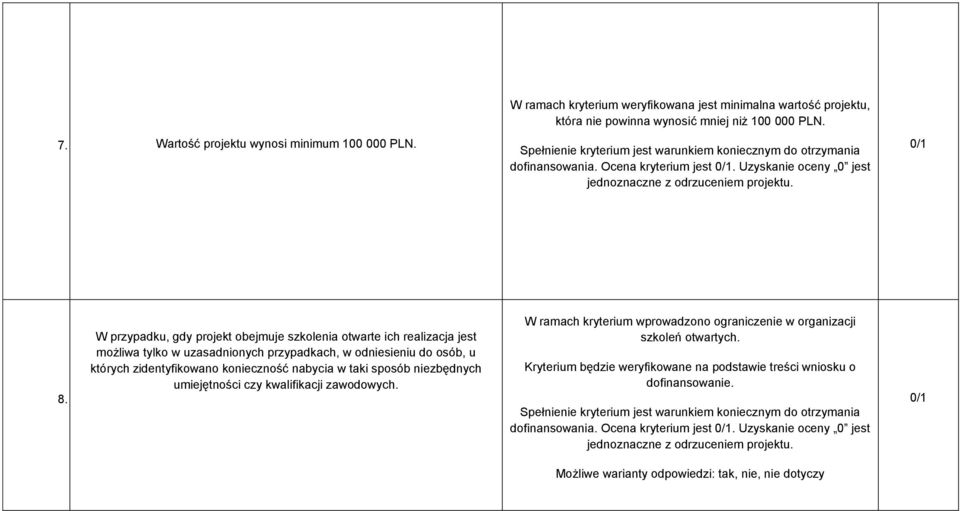 W przypadku, gdy projekt obejmuje szkolenia otwarte ich realizacja jest możliwa tylko w uzasadnionych przypadkach, w odniesieniu do osób, u których