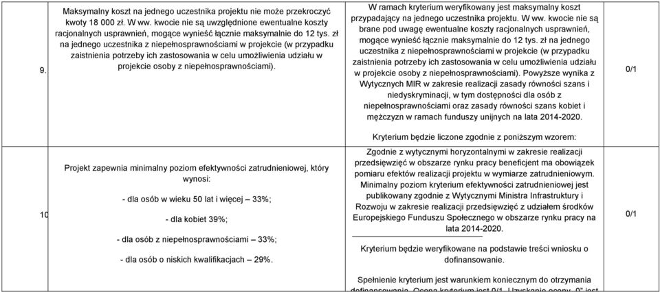 zł na jednego uczestnika z niepełnosprawnościami w projekcie (w przypadku zaistnienia potrzeby ich zastosowania w celu umożliwienia udziału w projekcie osoby z niepełnosprawnościami).