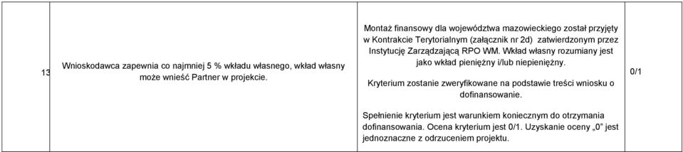Montaż finansowy dla województwa mazowieckiego został przyjęty w Kontrakcie Terytorialnym (załącznik